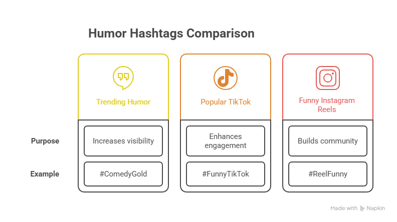 Humor hashtags Comparison